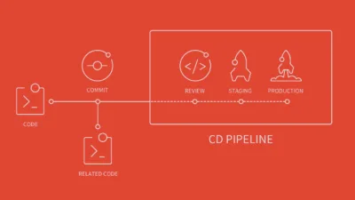 Livegang, hoe werkt dat eigenlijk? &bull; DBK - Webdevelopment & Online Marketing Bureau